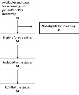 Latent Autoimmune Diabetes in Adults: Background, Safety and Feasibility of an Ongoing Pilot Study With Intra-Lymphatic Injections of GAD-Alum and Oral Vitamin D